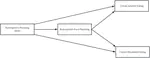 Associations among retrospective parenting styles, retrospective food parenting, and current eating behaviors in Chinese adults